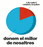 110926 donemelmillordenosaltres.gif