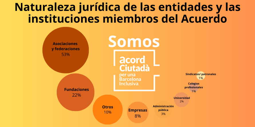 gráfico tipología entidades