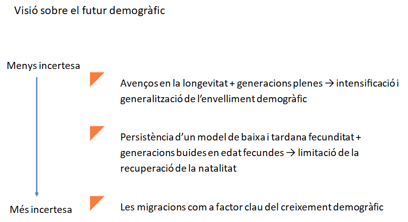 Visió sobre el futur demogràfic segons la incertesa