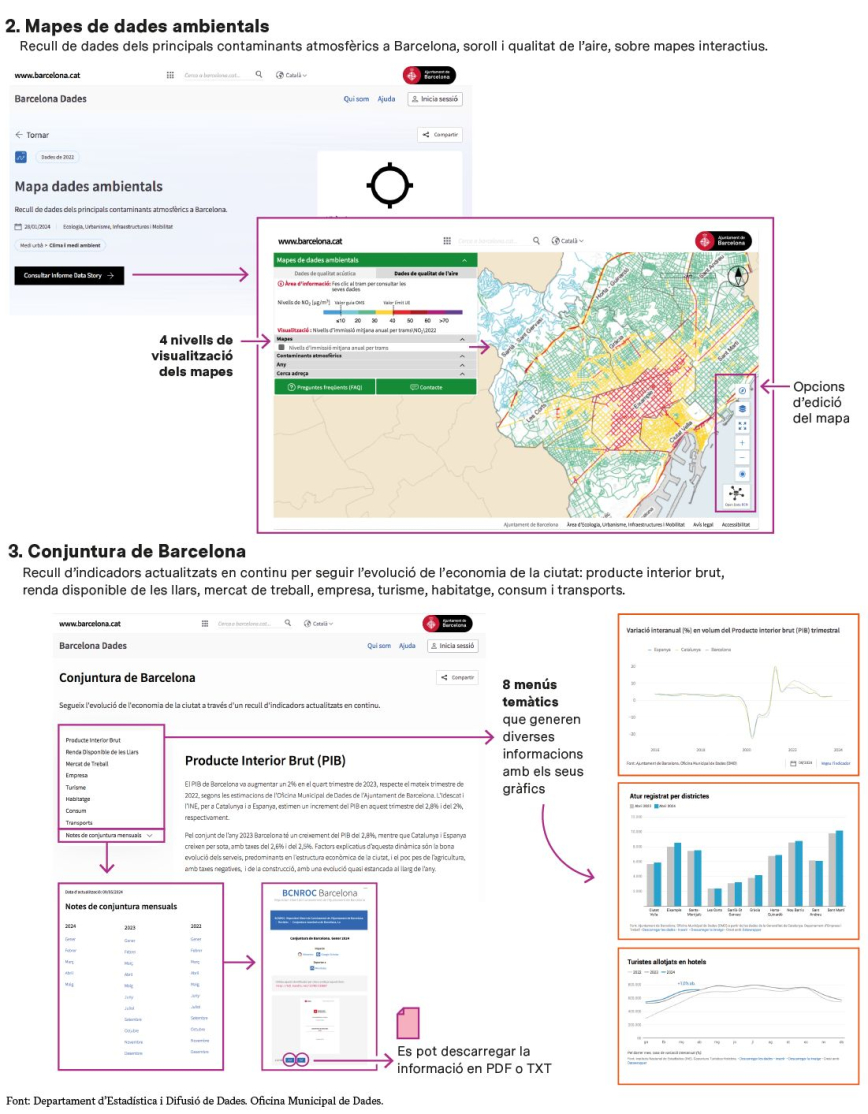 Mapes de dades ambientals i conjuntura de Barcelona