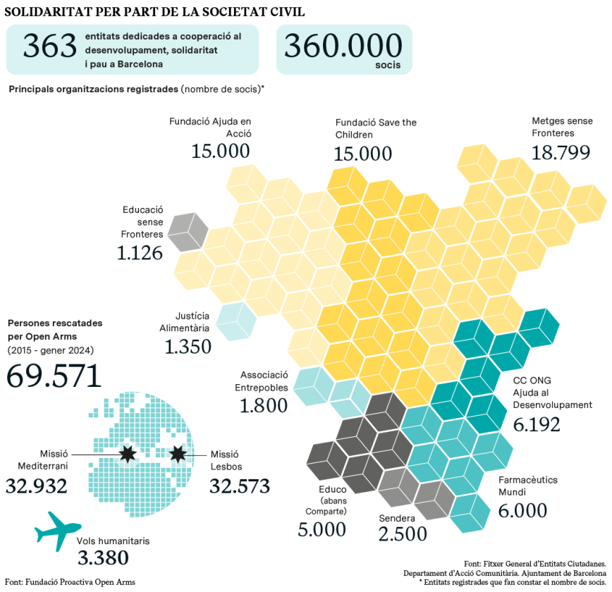 SOLIDARITAT PER PART DE LA SOCIETAT CIVIL