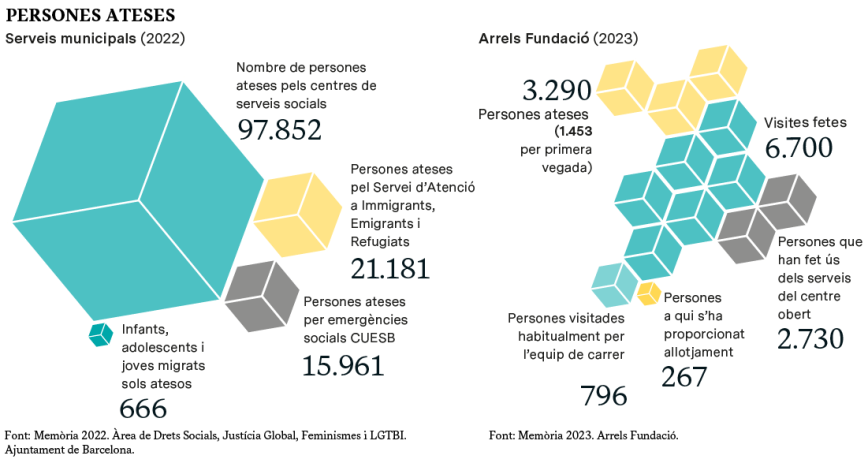 PERSONES ATESES