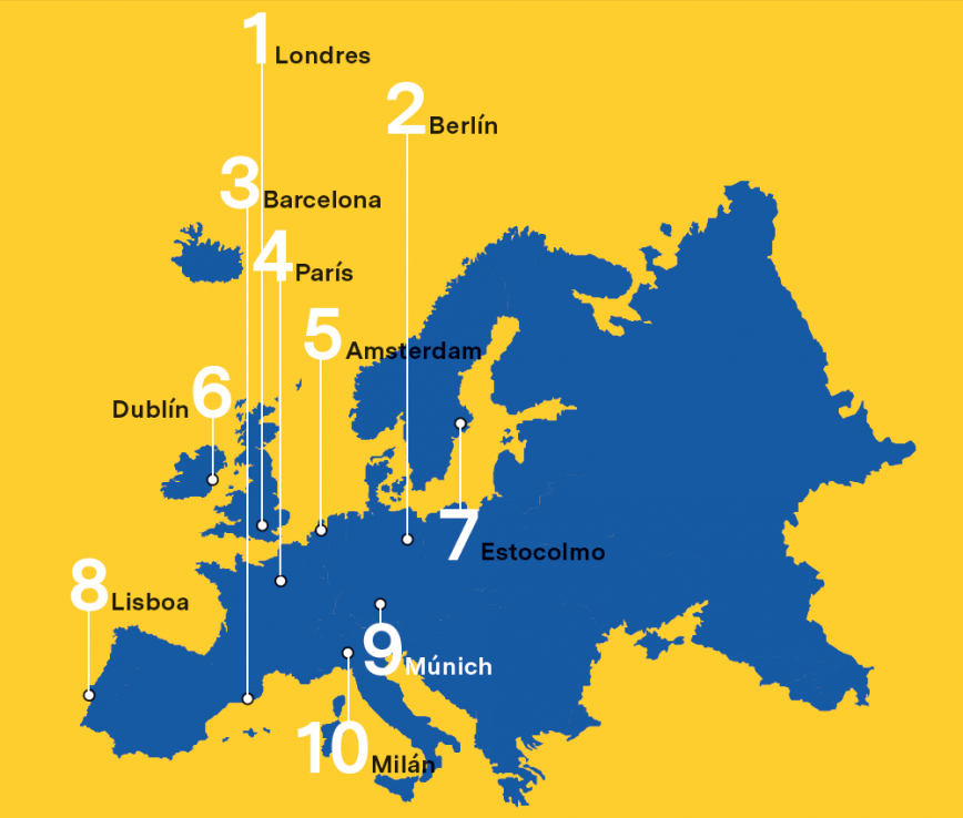 Las 10 ciudades europeas preferidas para ubicar una start-up (2017)